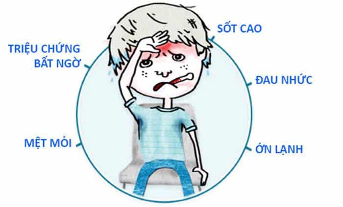 Những dấu hiệu và triệu chứng của cảm cúm là gì?